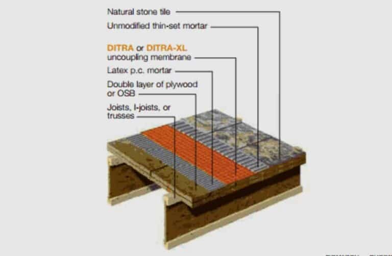 Is Ditra Necessary on Plywood?